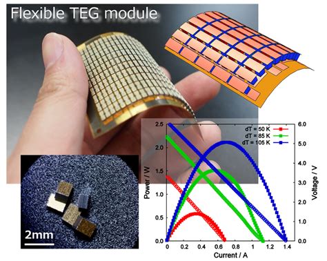  Bismuth Telluride: Uusi Lupaava Aine Korkea-Efficiacy Thermoelektriseen Generaattoreihin ja Jäädytyslaitteisiin!