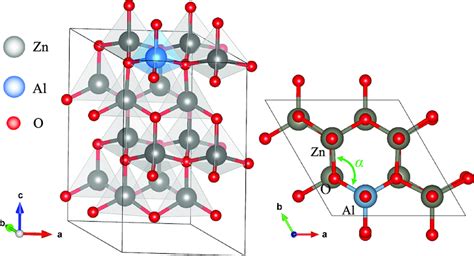  Xenon-Dopeed Zinc Oxide - Mitä tulevaisuus tuo energia-aineiden kehitykseen?