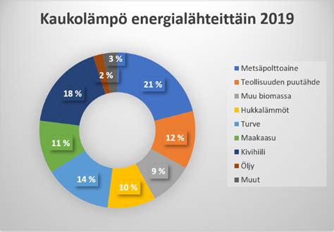  Electrowinning ja Smelttaus –  Erästä Energiantuotannon Peruskivijää Tutkien: Elektrolyyttisen Kuparin Tuotanto ja Sen Merkitsevyys