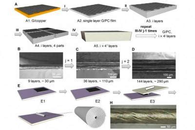 Graphene-vahvisteinen komposiitti: Uusi sukupolvi materiaaleja lentokoneteollisuuden ja autonvalmistuksen tarpeisiin?