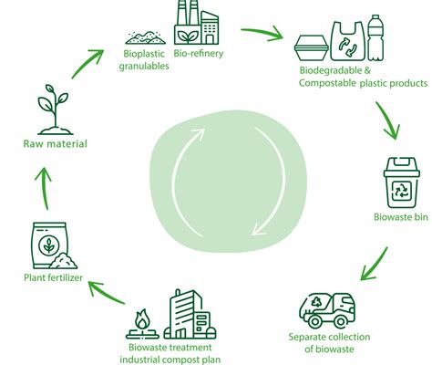 Milo –  Bioplastien ja Kestävän Kehityksen Ajuri